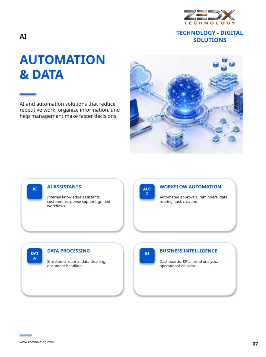 AI automation