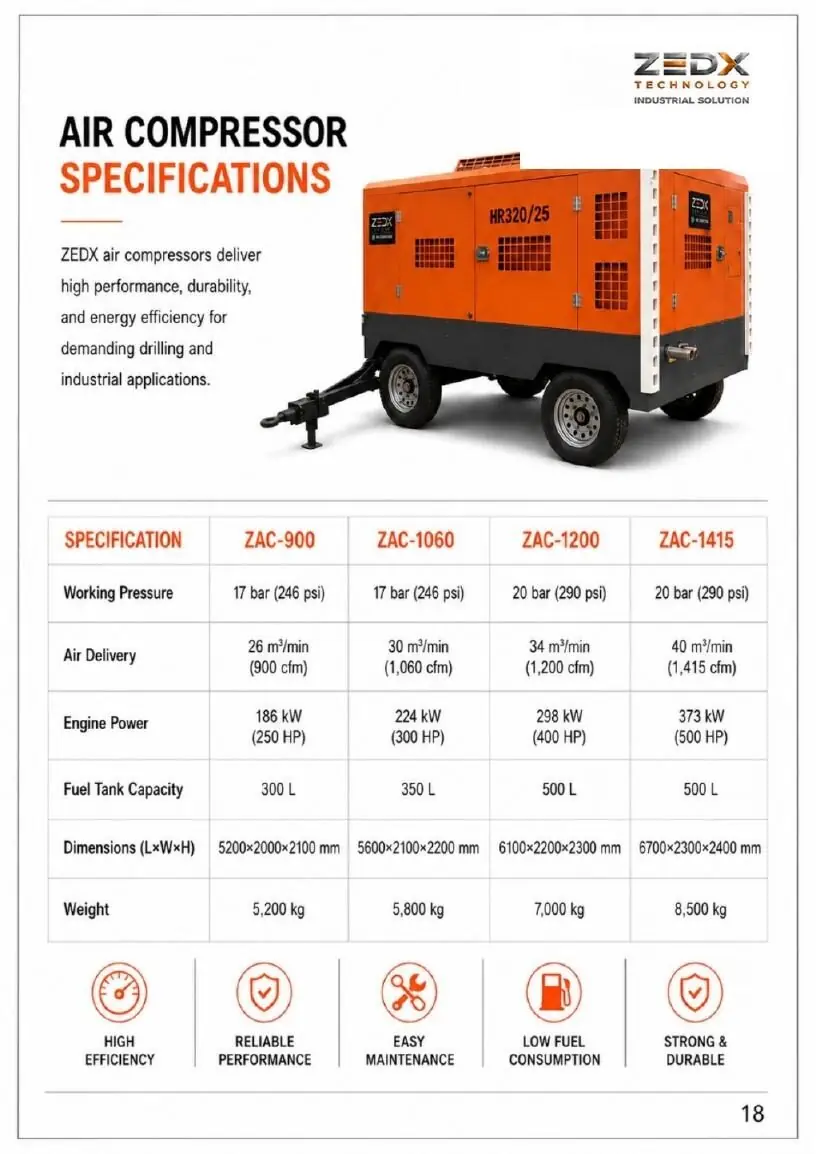 Air compressor specifications