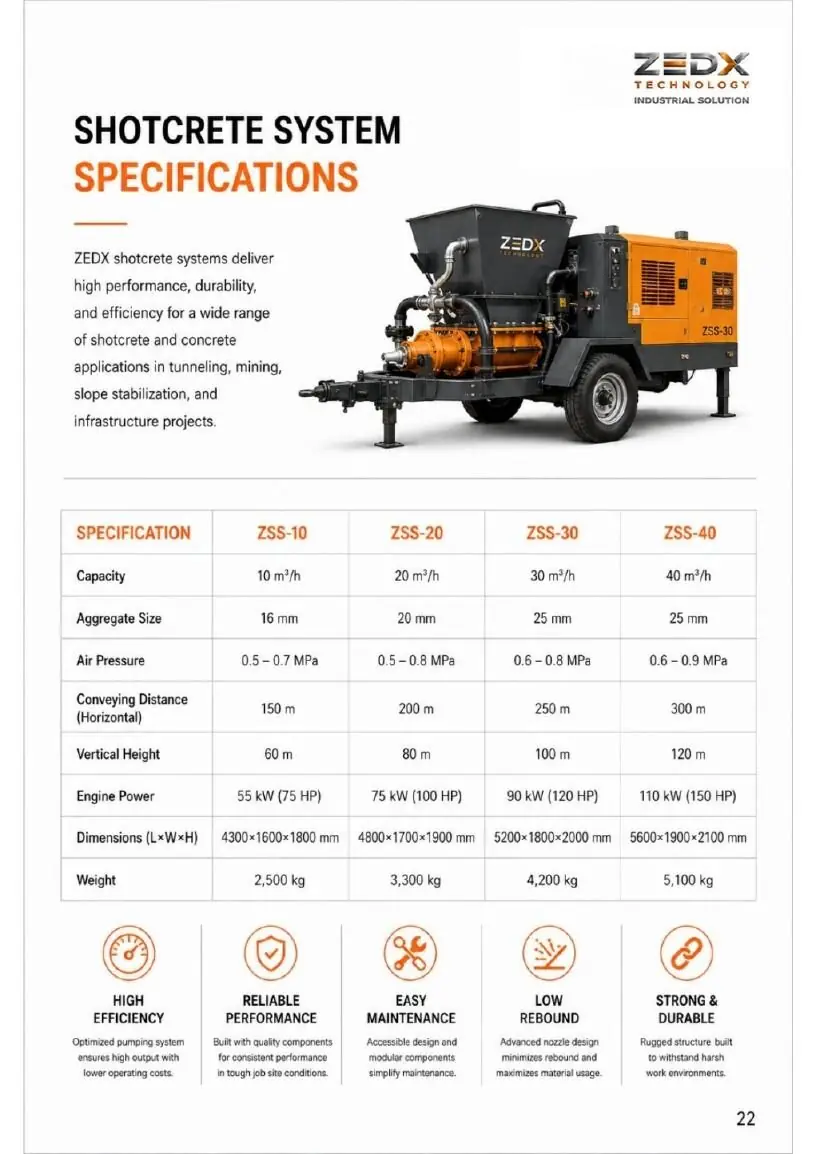 Shotcrete specifications